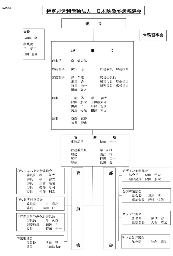 組織図