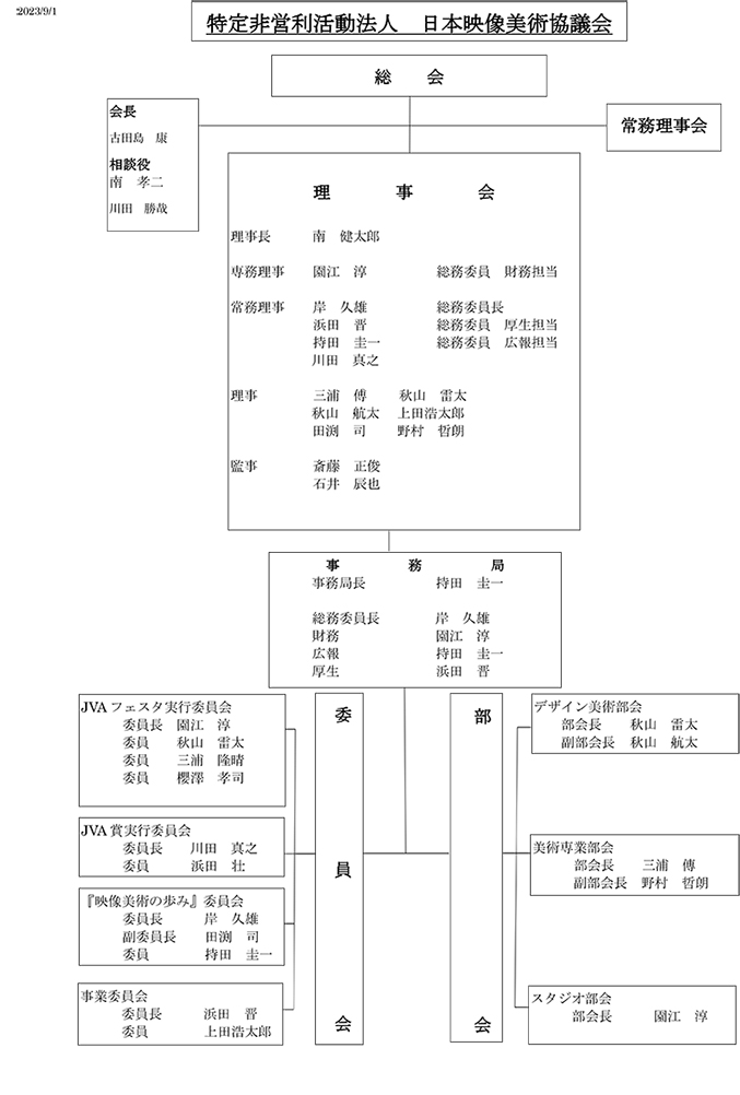 組織図